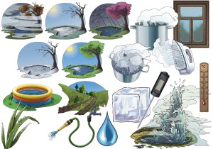 Aggregatzustände von Wasser, Jahreszeiten und andere „wässrige“ Illustrationen auf weißem Hintergrund.