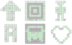 Die Hundertertafel in verschiedenen Formen, kreativ abgewandelt für den Unterricht.